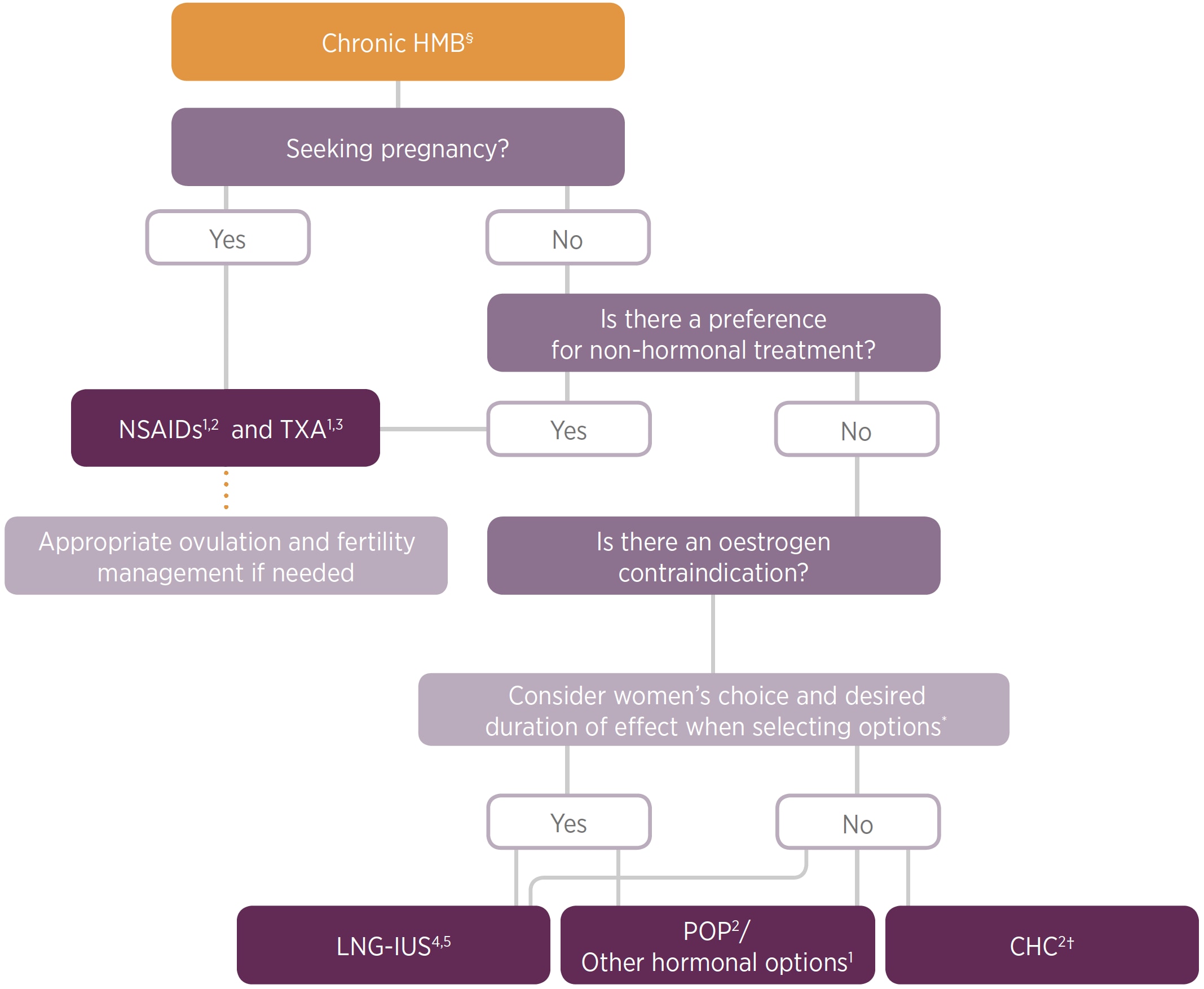 interactive HELP treatment